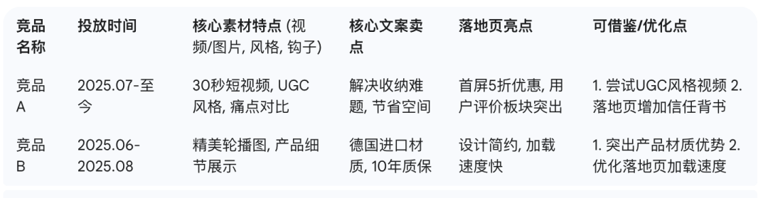 Facebook广告投手必备：三步玩转FB Library，轻松找到高转化素材和文案 3 Facebook广告投手必备：三步玩转FB Library，轻松找到高转化素材和文案