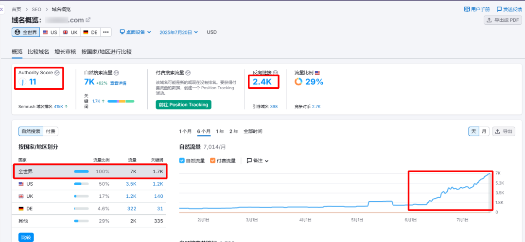 与优沃思合作半年,我们在Prime Day拿下了大满贯 8 与优沃思合作半年,我们在Prime Day拿下了大满贯