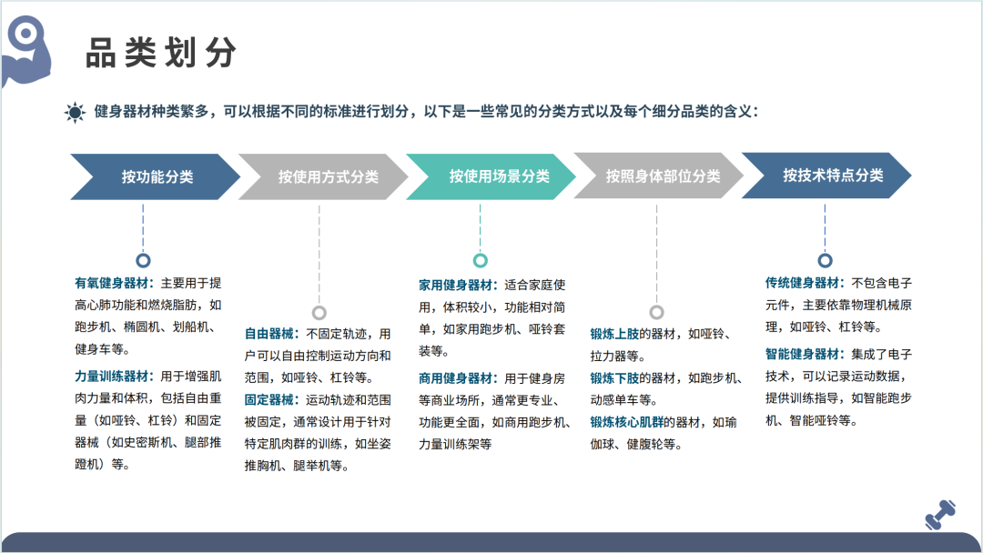 2025全球健身器材市场洞察报告(第33期) 7 2025全球健身器材市场洞察报告(第33期)