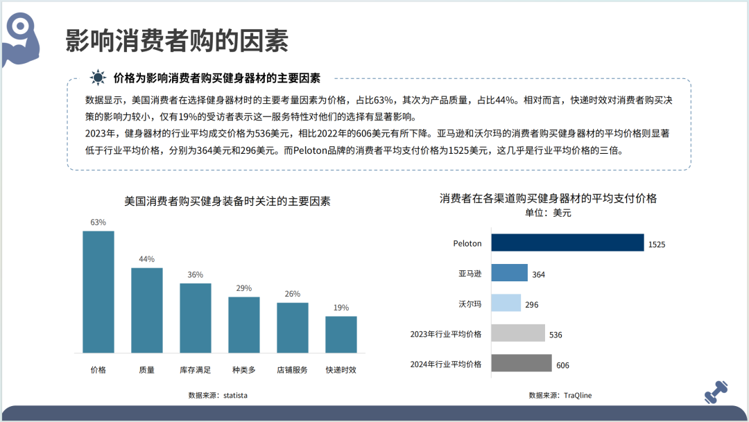 2025全球健身器材市场洞察报告(第33期) 18 2025全球健身器材市场洞察报告(第33期)