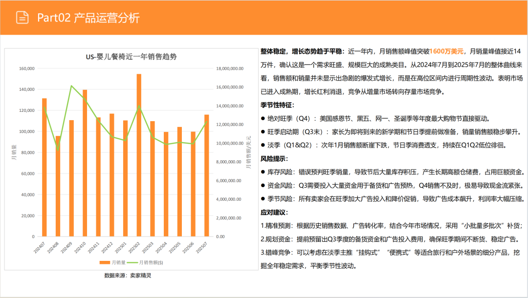 亚马逊选品日记第13期:婴儿餐椅(大市场、深细分、蓝海策) 19 亚马逊选品日记第13期:婴儿餐椅(大市场、深细分、蓝海策)