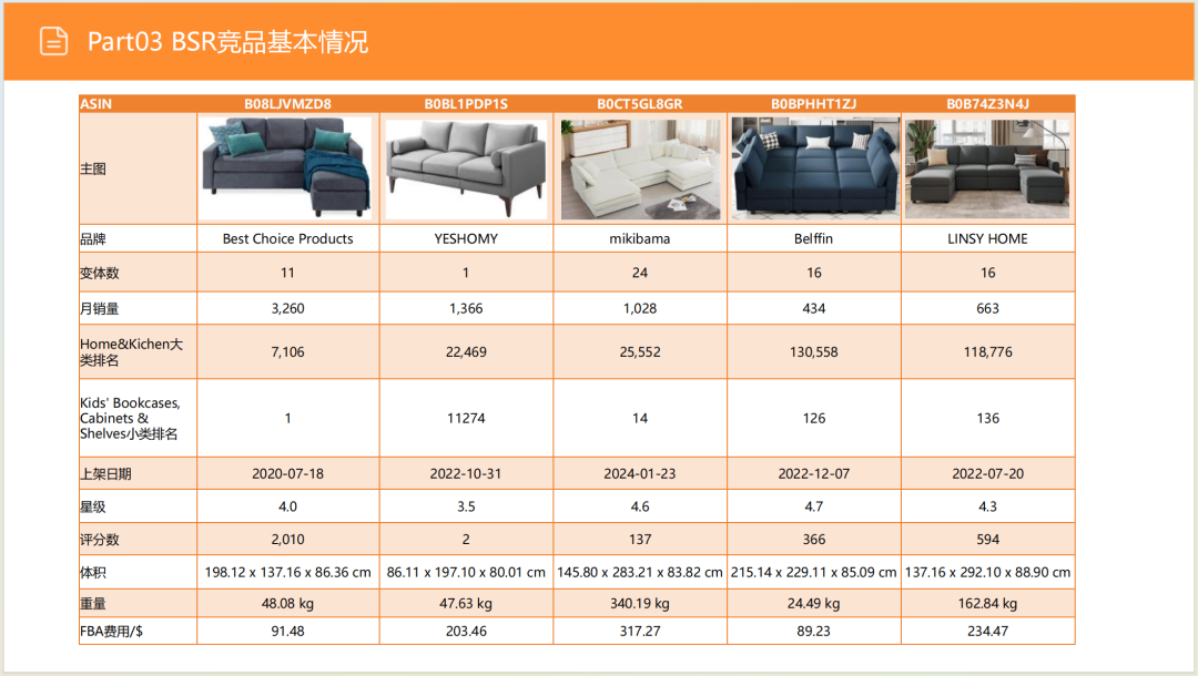 亚马逊选品日记第8期:美国站选品推荐—智能沙发家具(智能化、小户型、多场景) 30 亚马逊选品日记第8期:美国站选品推荐—智能沙发家具(智能化、小户型、多场景)