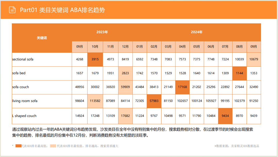 亚马逊选品日记第8期:美国站选品推荐—智能沙发家具(智能化、小户型、多场景) 7 亚马逊选品日记第8期:美国站选品推荐—智能沙发家具(智能化、小户型、多场景)