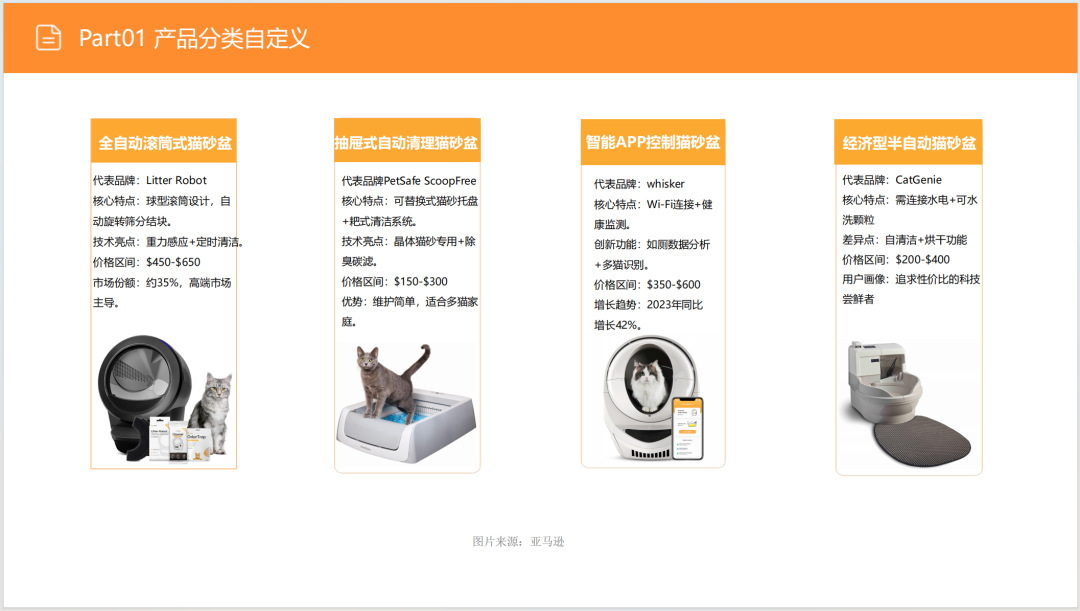 亚马逊选品日记第9期:美国站选品推荐—宠物智能猫砂盆(智能化、人性化、多猫场景) 11 亚马逊选品日记第9期:美国站选品推荐—宠物智能猫砂盆(智能化、人性化、多猫场景)
