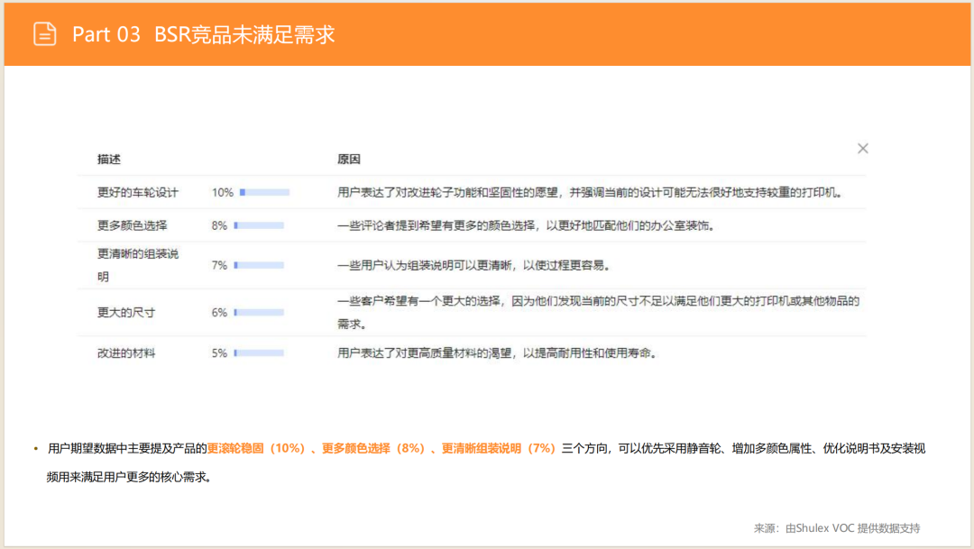 亚马逊选品日记第10期:美国站打印机架市场调研( 亚马逊选品日记第10期:美国站打印机架市场调研("90%亚马逊卖家不知道的蓝海!打印机架需求暴涨200%的秘密数据")