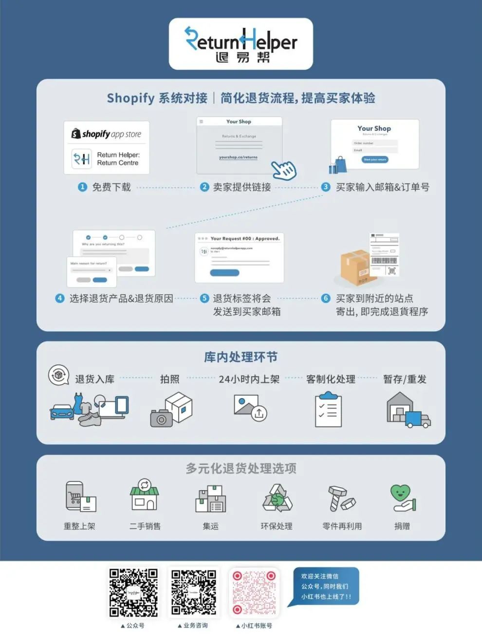 展商聚焦 | 深圳退易帮电子商务有限公司-16C51，9月17-19日CCBEC现场见 6