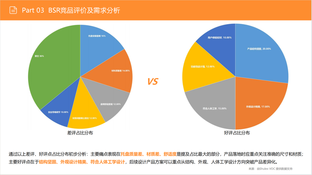 亚马逊选品日记第13期:婴儿餐椅(大市场、深细分、蓝海策) 32 亚马逊选品日记第13期:婴儿餐椅(大市场、深细分、蓝海策)
