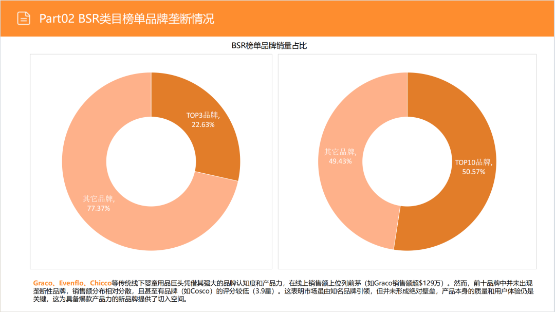 亚马逊选品日记第13期:婴儿餐椅(大市场、深细分、蓝海策) 22 亚马逊选品日记第13期:婴儿餐椅(大市场、深细分、蓝海策)