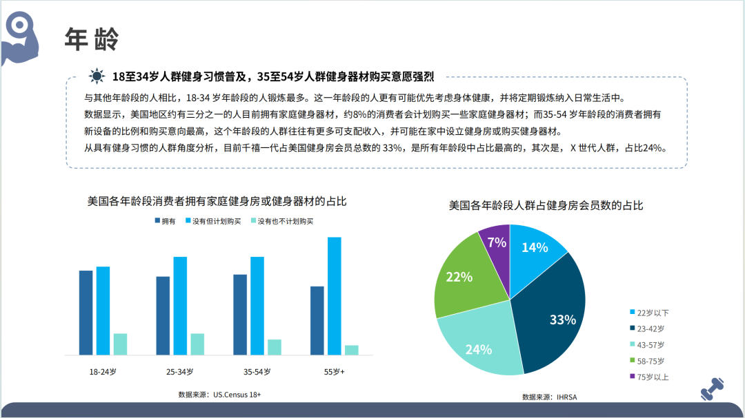 2025全球健身器材市场洞察报告(第33期) 13 2025全球健身器材市场洞察报告(第33期)