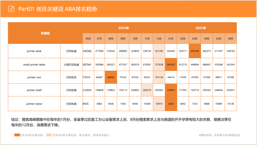 亚马逊选品日记第10期:美国站打印机架市场调研( 亚马逊选品日记第10期:美国站打印机架市场调研("90%亚马逊卖家不知道的蓝海!打印机架需求暴涨200%的秘密数据")
