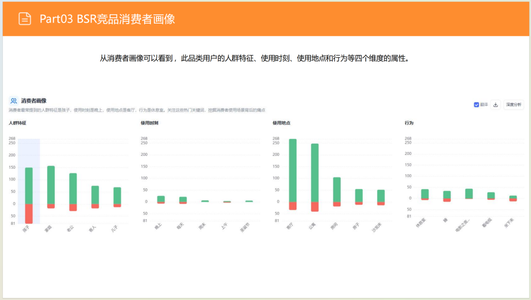 亚马逊选品日记第8期:美国站选品推荐—智能沙发家具(智能化、小户型、多场景) 31 亚马逊选品日记第8期:美国站选品推荐—智能沙发家具(智能化、小户型、多场景)