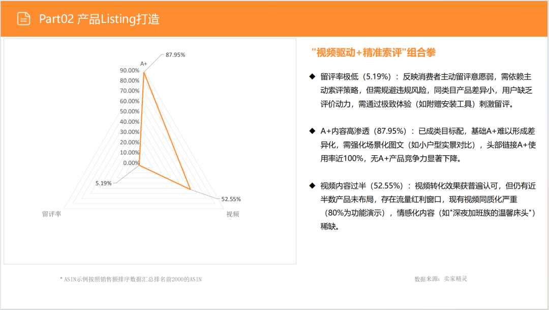 亚马逊选品日记第12期:床头收纳桌(细分小场景,消费新升级) 21 亚马逊选品日记第12期:床头收纳桌(细分小场景,消费新升级)