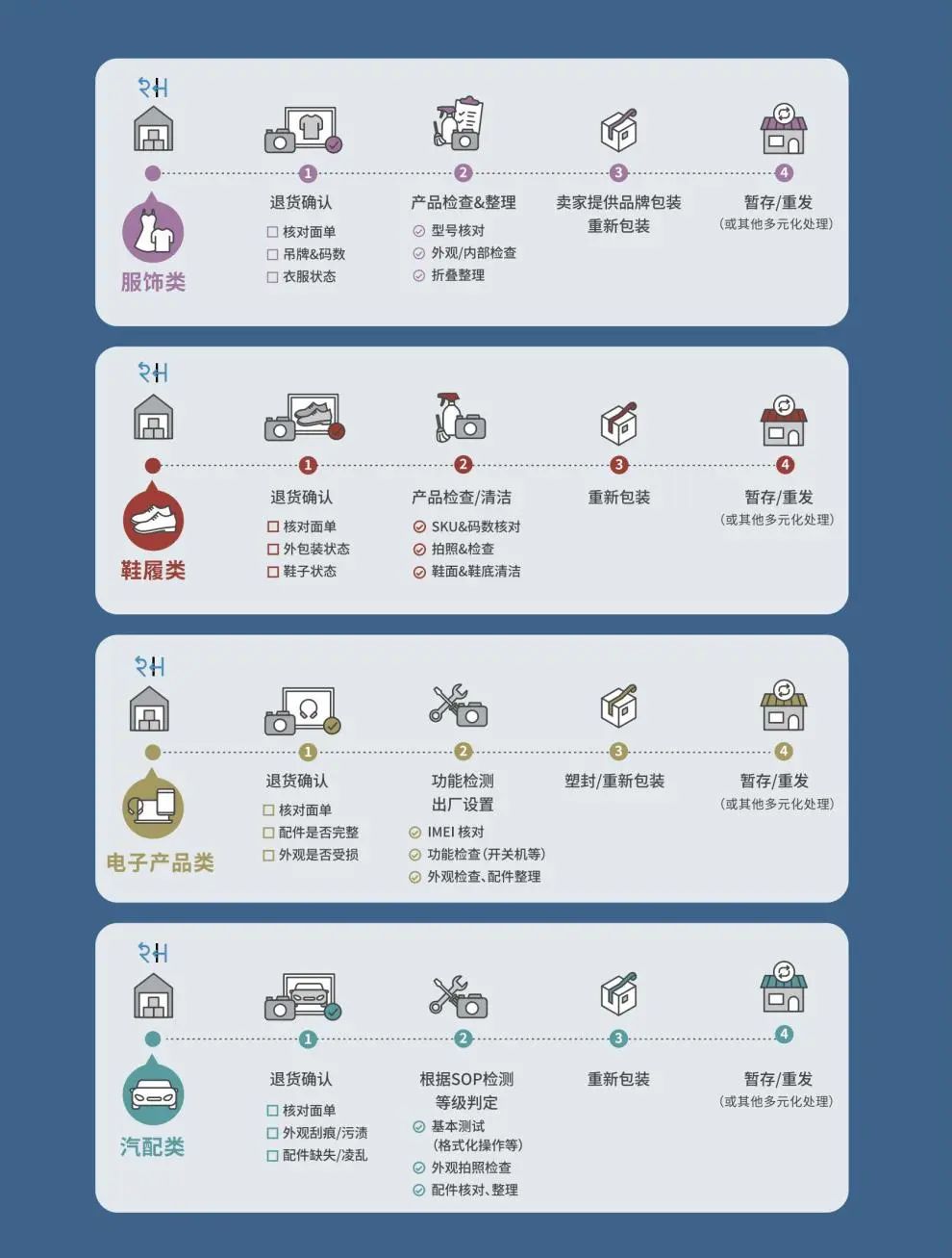 展商聚焦 | 深圳退易帮电子商务有限公司-16C51，9月17-19日CCBEC现场见 7