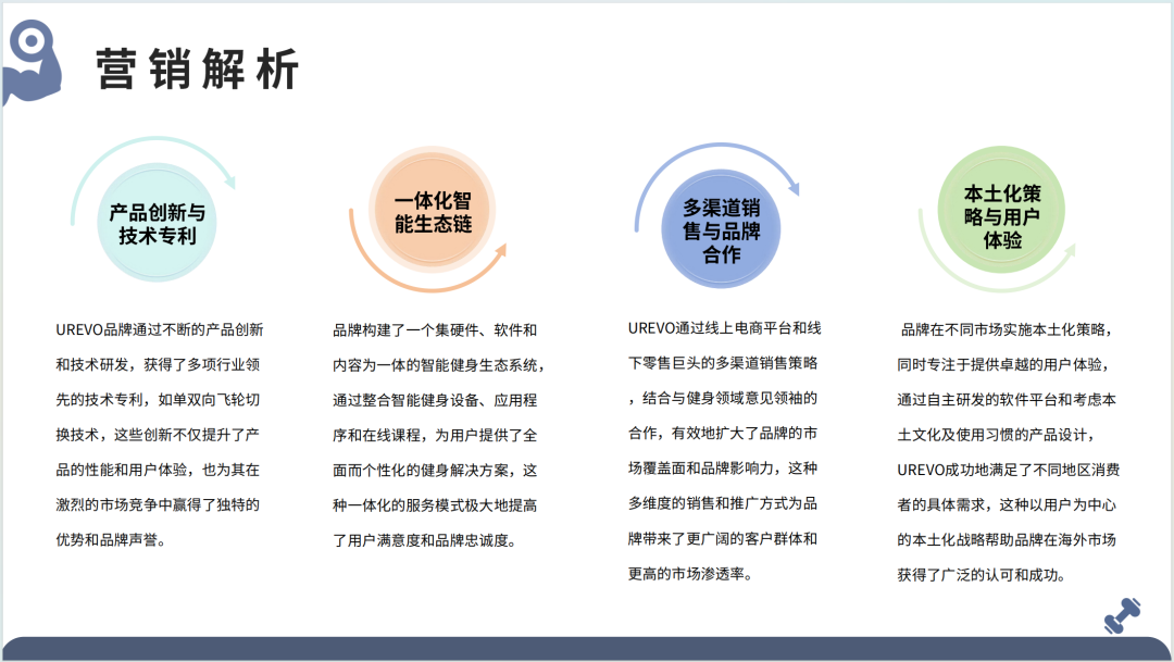 2025全球健身器材市场洞察报告(第33期) 37 2025全球健身器材市场洞察报告(第33期)