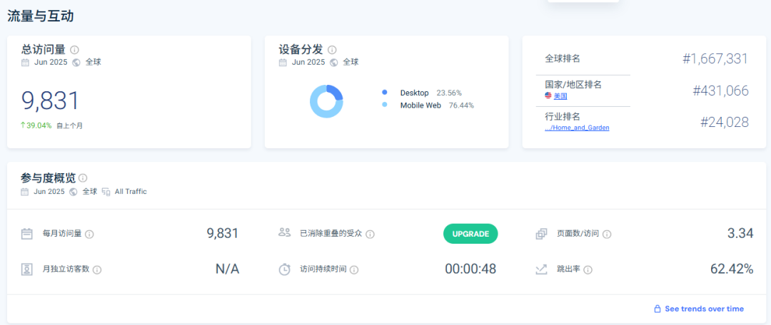 家电出口承压,它却暴涨22%!中国吸尘器成欧美家庭标品 | 爆品洞察 3 家电出口承压,它却暴涨22%!中国吸尘器成欧美家庭标品 | 爆品洞察
