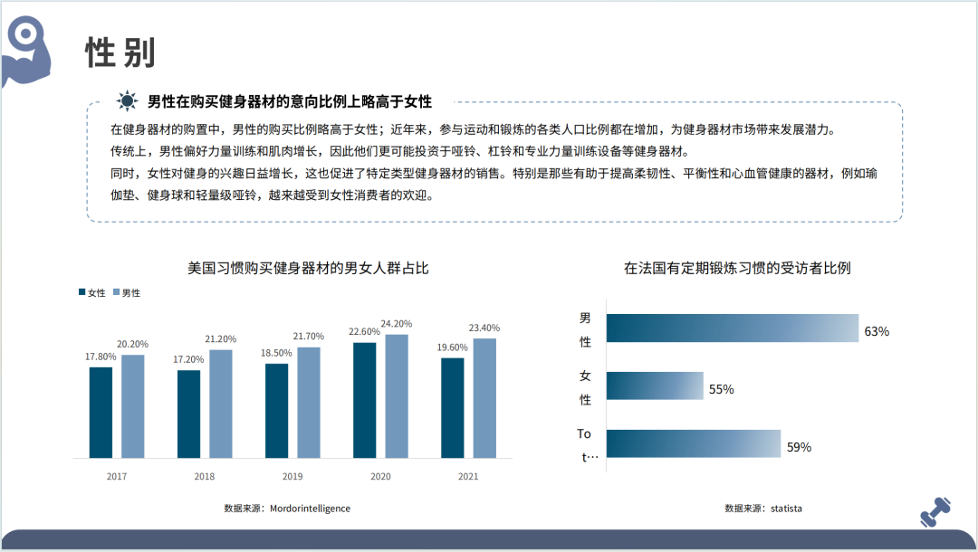 2025全球健身器材市场洞察报告(第33期) 14 2025全球健身器材市场洞察报告(第33期)