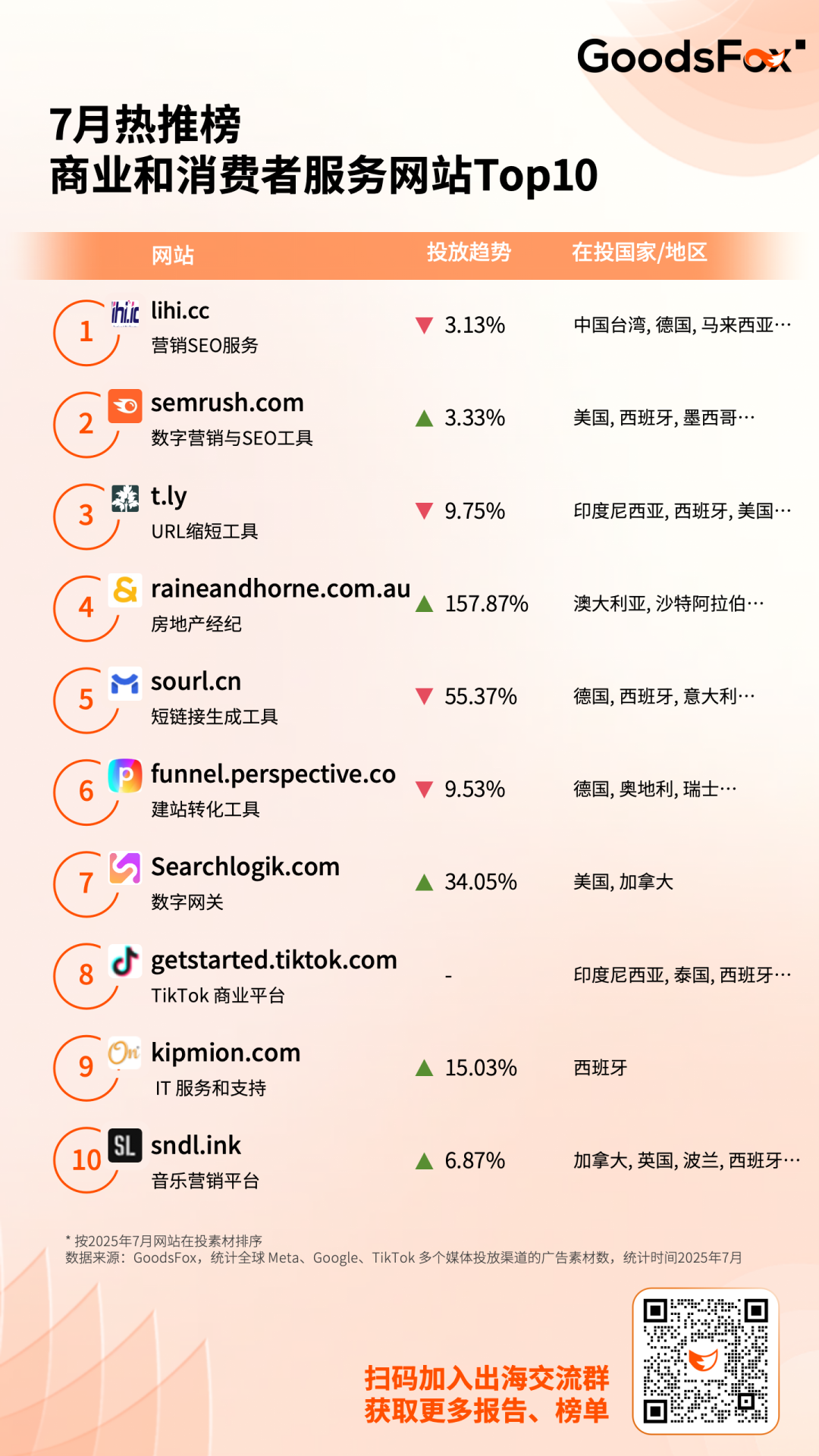 有需求先问AI?GEO真的掌控了流量命脉吗? 2 有需求先问AI?GEO真的掌控了流量命脉吗?
