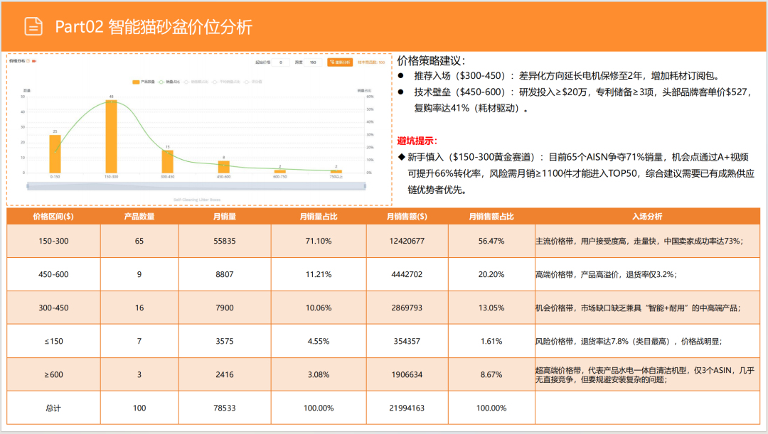 亚马逊选品日记第9期:美国站选品推荐—宠物智能猫砂盆(智能化、人性化、多猫场景) 20 亚马逊选品日记第9期:美国站选品推荐—宠物智能猫砂盆(智能化、人性化、多猫场景)