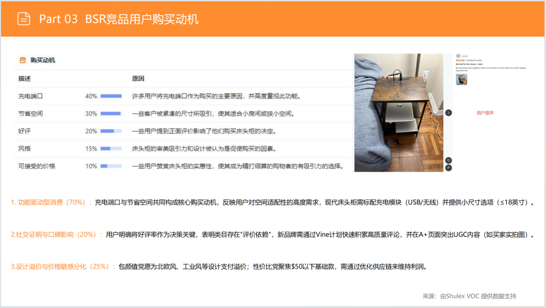 亚马逊选品日记第12期:床头收纳桌(细分小场景,消费新升级) 33 亚马逊选品日记第12期:床头收纳桌(细分小场景,消费新升级)