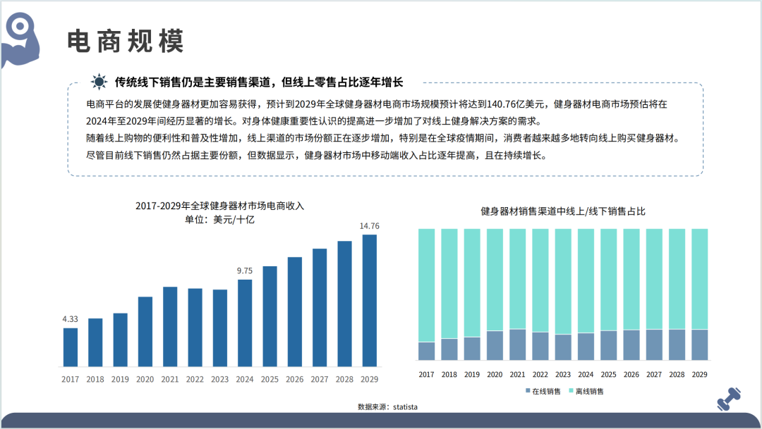 2025全球健身器材市场洞察报告(第33期) 8 2025全球健身器材市场洞察报告(第33期)