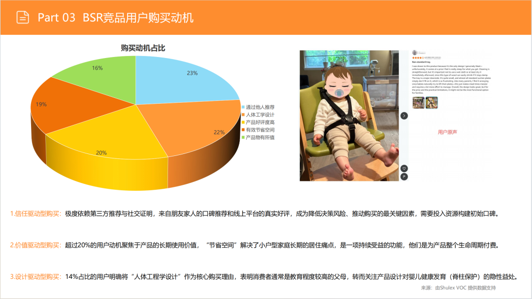 亚马逊选品日记第13期:婴儿餐椅(大市场、深细分、蓝海策) 33 亚马逊选品日记第13期:婴儿餐椅(大市场、深细分、蓝海策)
