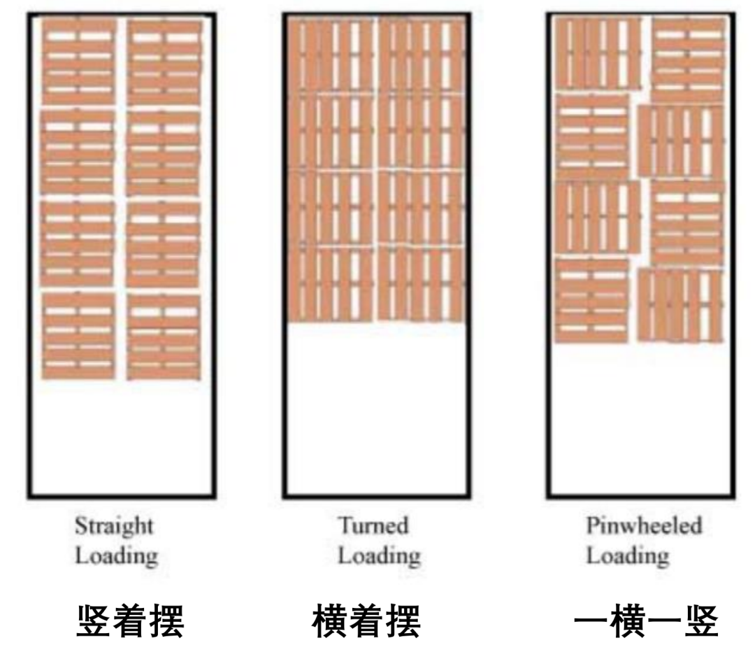 【黑五备战指南】FBE物流规范 2