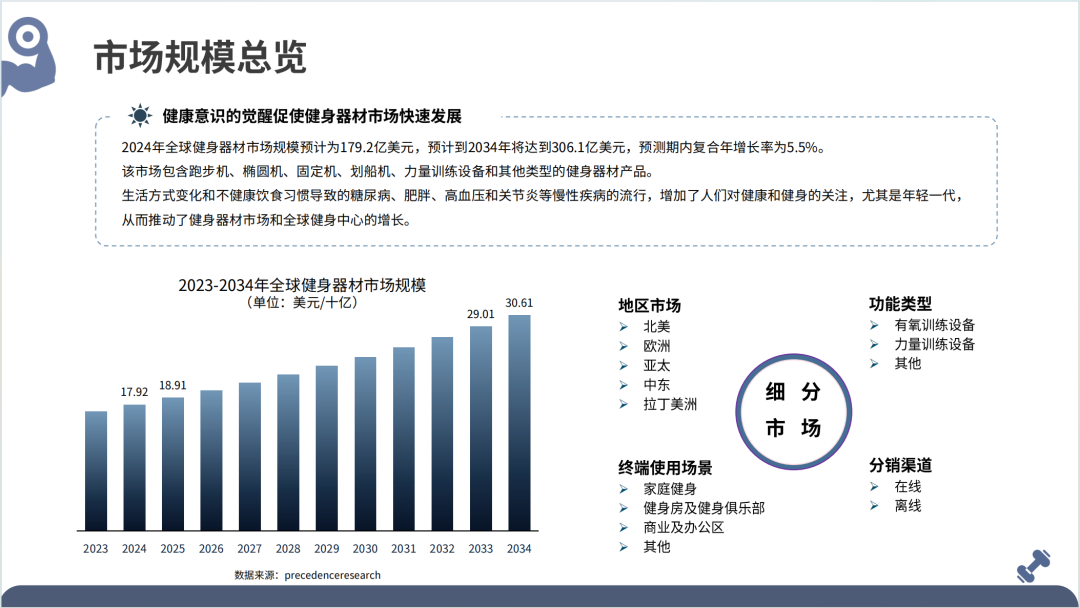 2025全球健身器材市场洞察报告(第33期) 6 2025全球健身器材市场洞察报告(第33期)