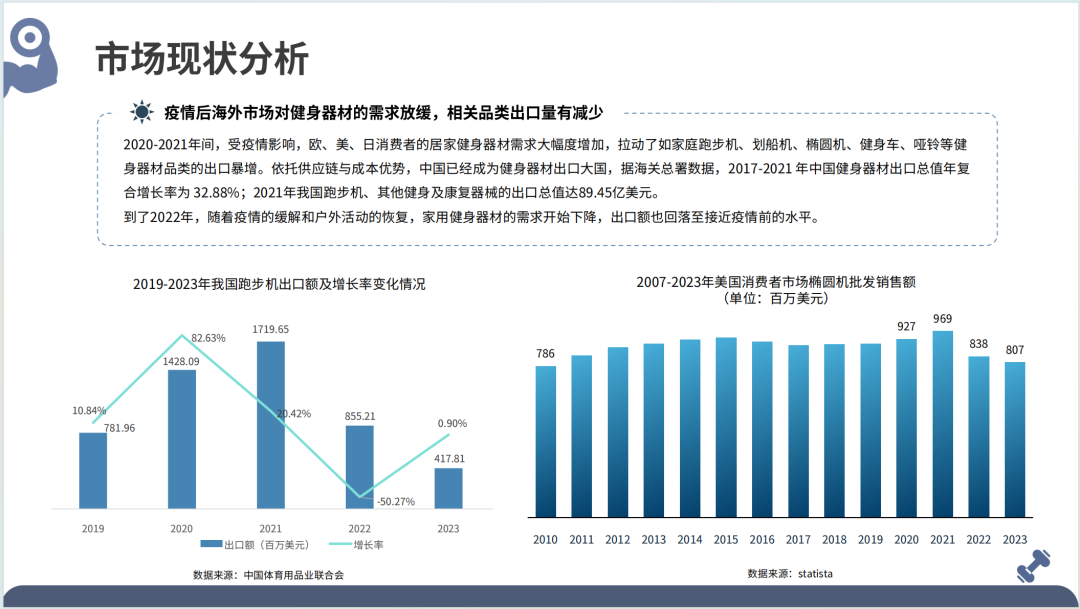 2025全球健身器材市场洞察报告(第33期) 21 2025全球健身器材市场洞察报告(第33期)