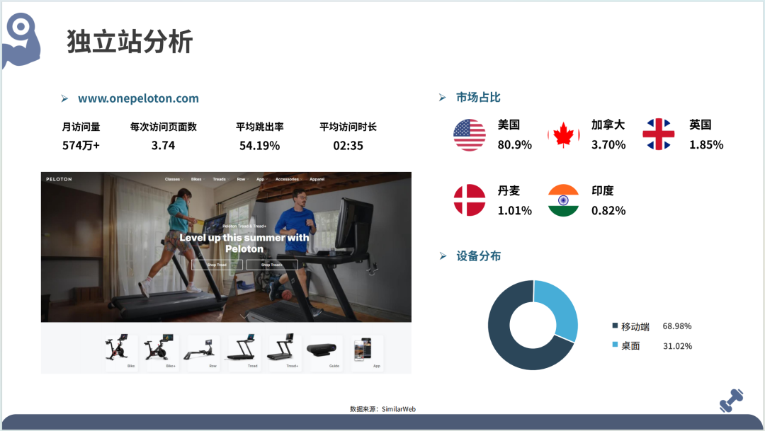 2025全球健身器材市场洞察报告(第33期) 29 2025全球健身器材市场洞察报告(第33期)