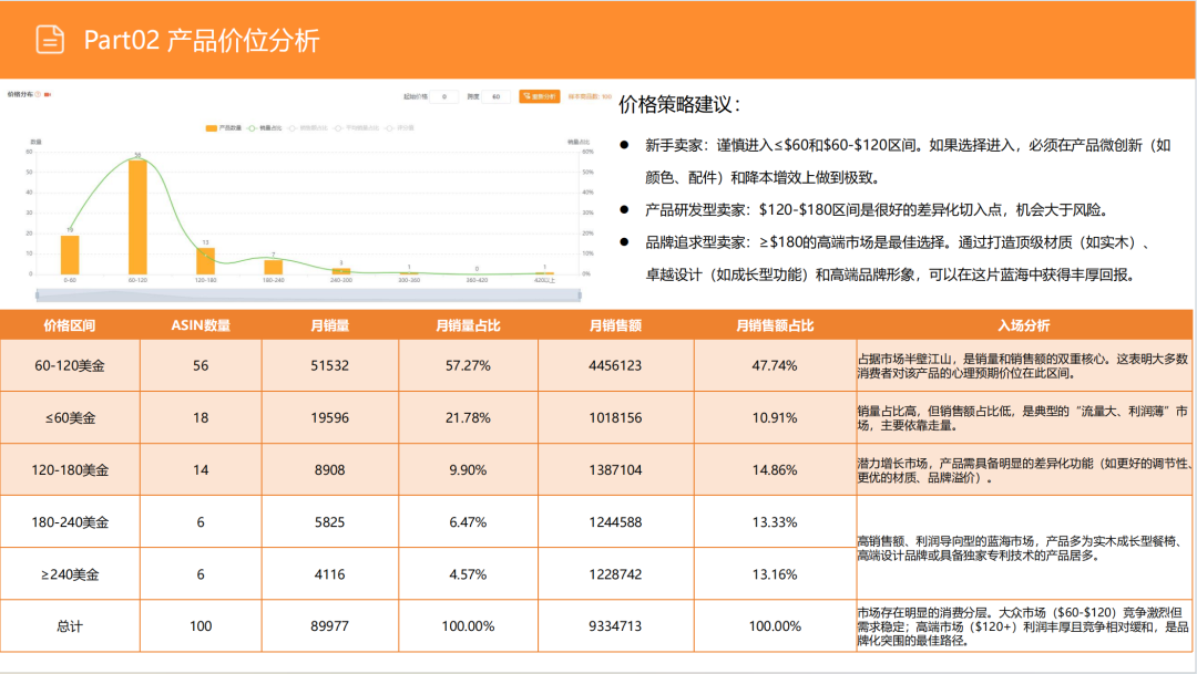亚马逊选品日记第13期:婴儿餐椅(大市场、深细分、蓝海策) 20 亚马逊选品日记第13期:婴儿餐椅(大市场、深细分、蓝海策)