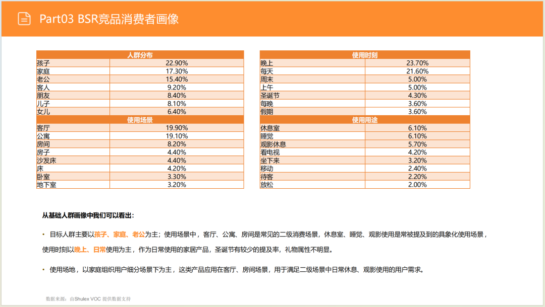 亚马逊选品日记第8期:美国站选品推荐—智能沙发家具(智能化、小户型、多场景) 32 亚马逊选品日记第8期:美国站选品推荐—智能沙发家具(智能化、小户型、多场景)