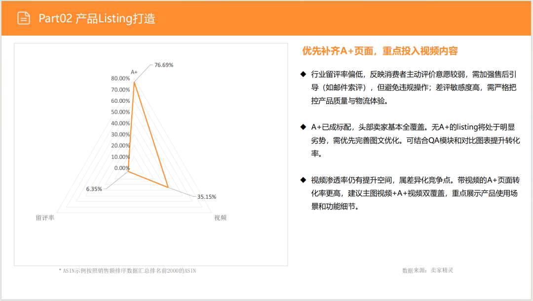 亚马逊选品日记第11期:家具式宠物狗笼(融合家具场景,创新突围新方向) 21 亚马逊选品日记第11期:家具式宠物狗笼(融合家具场景,创新突围新方向)
