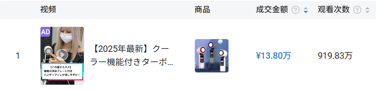 TikTok日本站首月爆卖1600万,这几类商品出单最猛! 4 TikTok日本站首月爆卖1600万,这几类商品出单最猛!