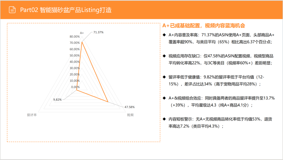 亚马逊选品日记第9期:美国站选品推荐—宠物智能猫砂盆(智能化、人性化、多猫场景) 21 亚马逊选品日记第9期:美国站选品推荐—宠物智能猫砂盆(智能化、人性化、多猫场景)