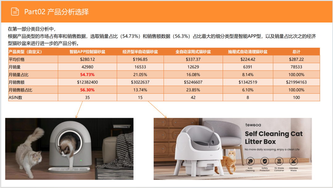 亚马逊选品日记第9期:美国站选品推荐—宠物智能猫砂盆(智能化、人性化、多猫场景) 16 亚马逊选品日记第9期:美国站选品推荐—宠物智能猫砂盆(智能化、人性化、多猫场景)