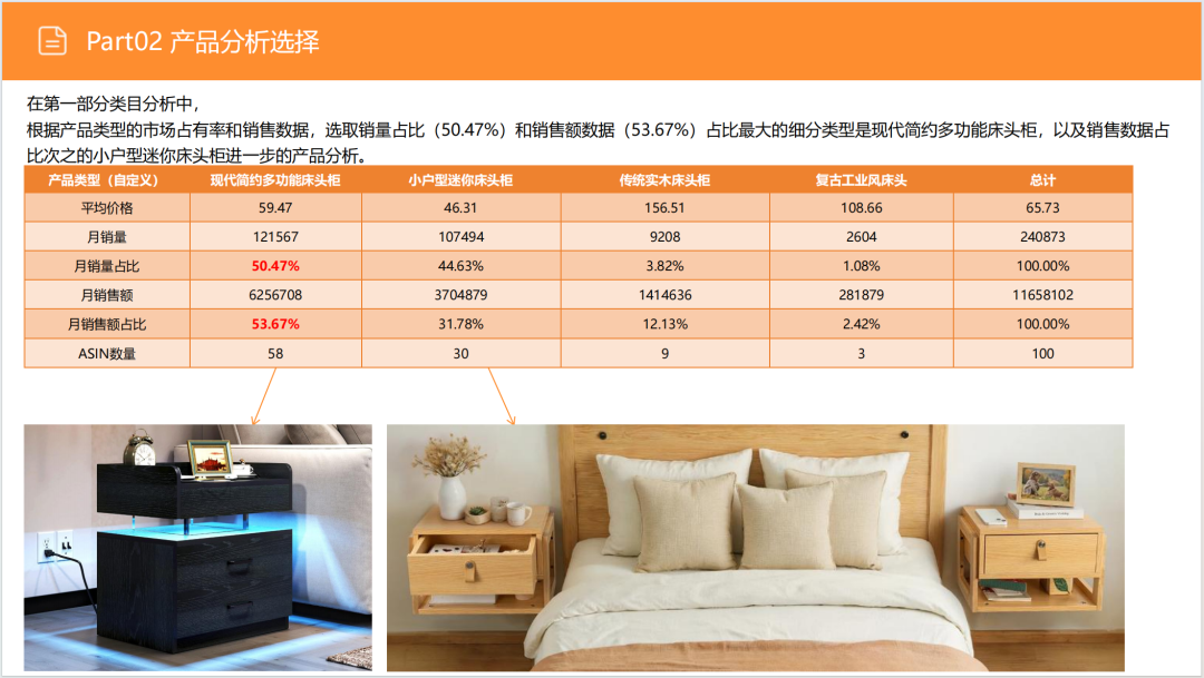 亚马逊选品日记第12期:床头收纳桌(细分小场景,消费新升级) 16 亚马逊选品日记第12期:床头收纳桌(细分小场景,消费新升级)