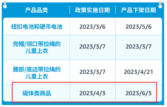 血亏!这种产品被CPSC紧急召回,数量高达851400台 5 血亏!这种产品被CPSC紧急召回,数量高达851400台