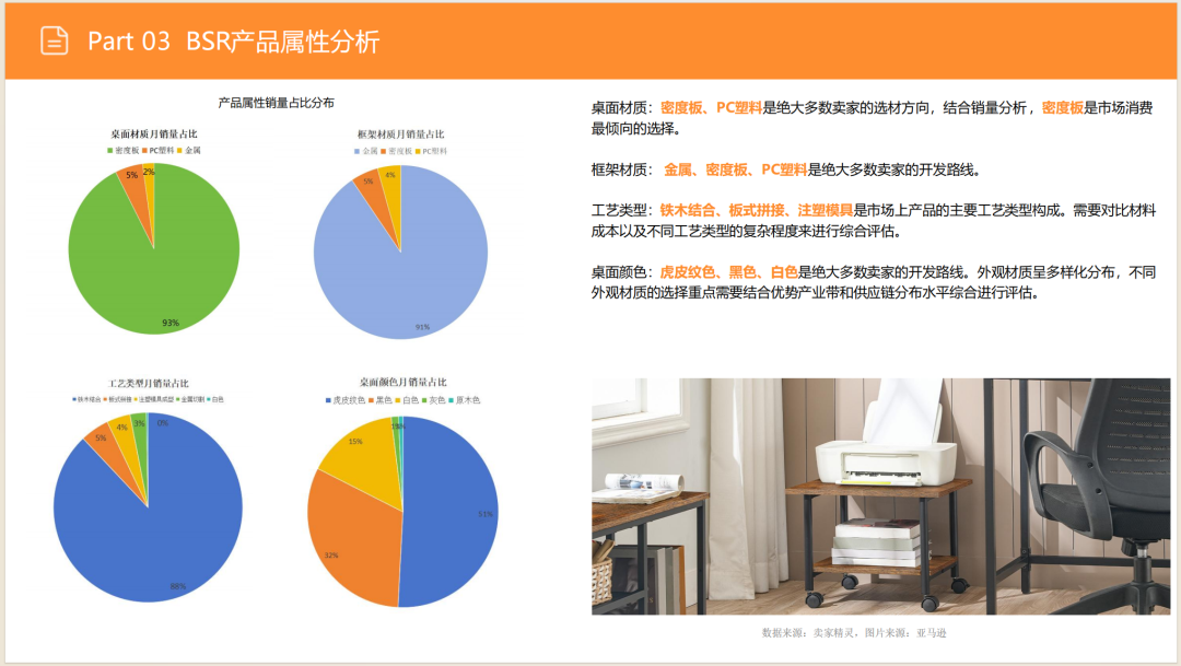 亚马逊选品日记第10期:美国站打印机架市场调研( 亚马逊选品日记第10期:美国站打印机架市场调研("90%亚马逊卖家不知道的蓝海!打印机架需求暴涨200%的秘密数据")