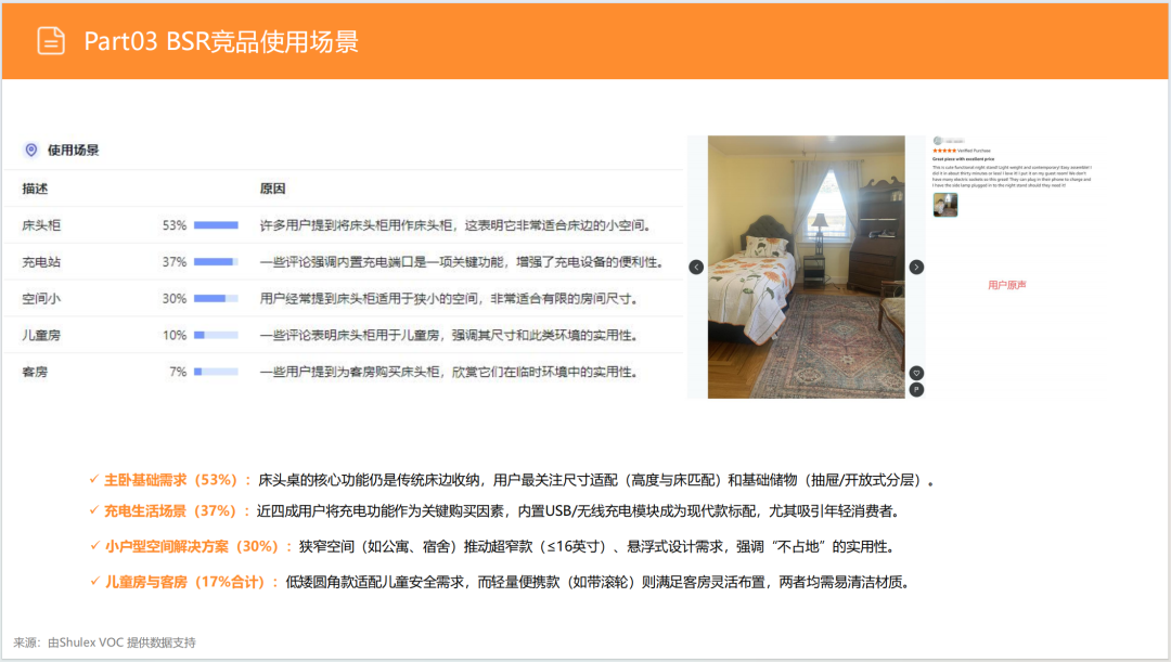 亚马逊选品日记第12期:床头收纳桌(细分小场景,消费新升级) 31 亚马逊选品日记第12期:床头收纳桌(细分小场景,消费新升级)