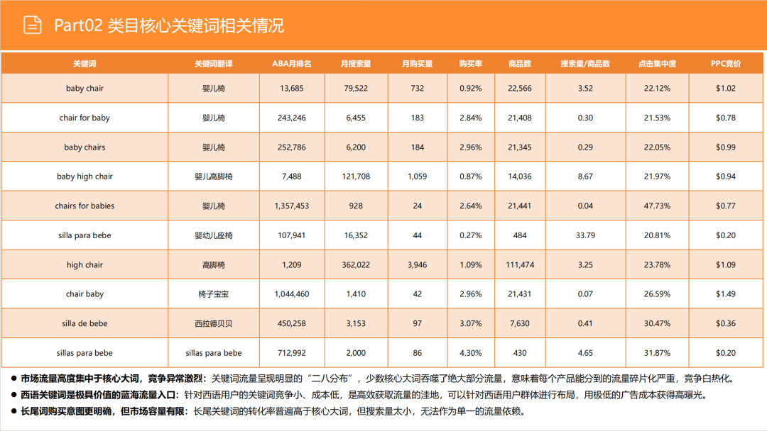 亚马逊选品日记第13期:婴儿餐椅(大市场、深细分、蓝海策) 24 亚马逊选品日记第13期:婴儿餐椅(大市场、深细分、蓝海策)