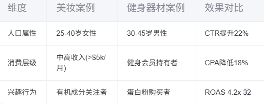 FB广告转化率提升200%的4个文案技巧(附心理学原理) 3 FB广告转化率提升200%的4个文案技巧(附心理学原理)