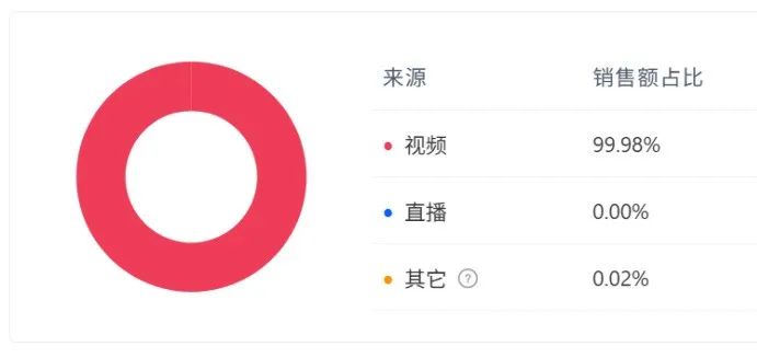 火了火了!TikTok Shop又爆新品,10天卖了110W+!| 爆品洞察 4 火了火了!TikTok Shop又爆新品,10天卖了110W+!| 爆品洞察