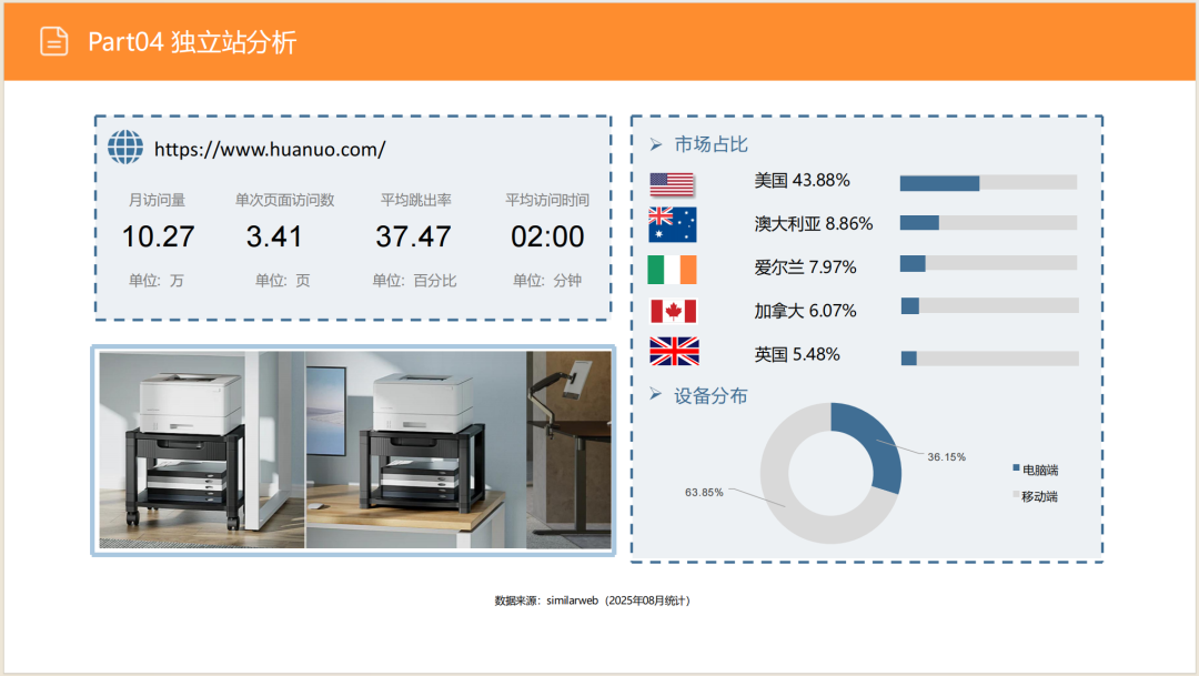 亚马逊选品日记第10期:美国站打印机架市场调研( 亚马逊选品日记第10期:美国站打印机架市场调研("90%亚马逊卖家不知道的蓝海!打印机架需求暴涨200%的秘密数据")