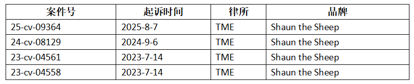 25-cv-9364，卖家赶快自查！小羊肖恩版权+商标双杀！ 4