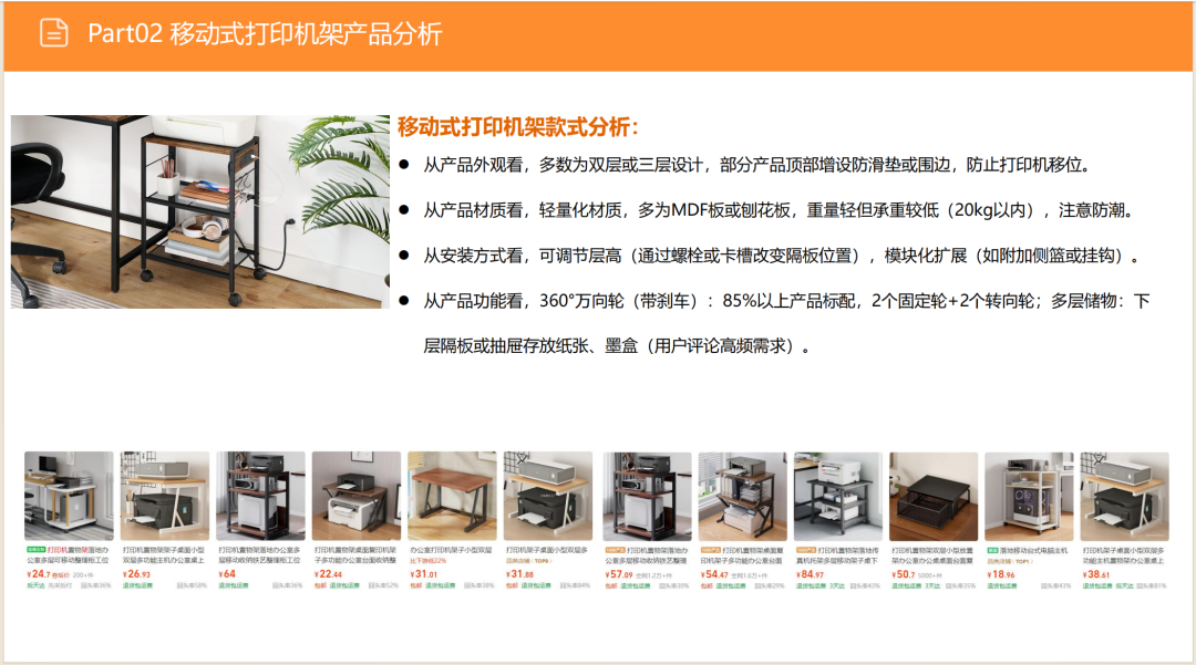亚马逊选品日记第10期:美国站打印机架市场调研( 亚马逊选品日记第10期:美国站打印机架市场调研("90%亚马逊卖家不知道的蓝海!打印机架需求暴涨200%的秘密数据")