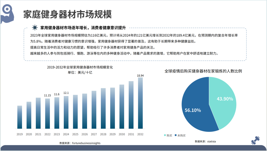2025全球健身器材市场洞察报告(第33期) 10 2025全球健身器材市场洞察报告(第33期)