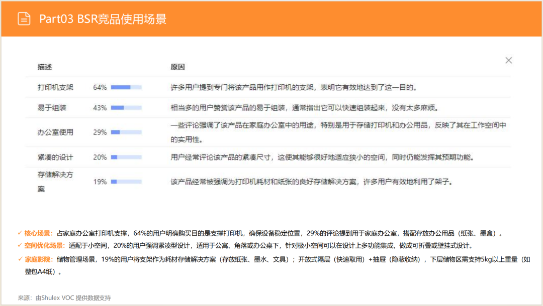 亚马逊选品日记第10期:美国站打印机架市场调研( 亚马逊选品日记第10期:美国站打印机架市场调研("90%亚马逊卖家不知道的蓝海!打印机架需求暴涨200%的秘密数据")