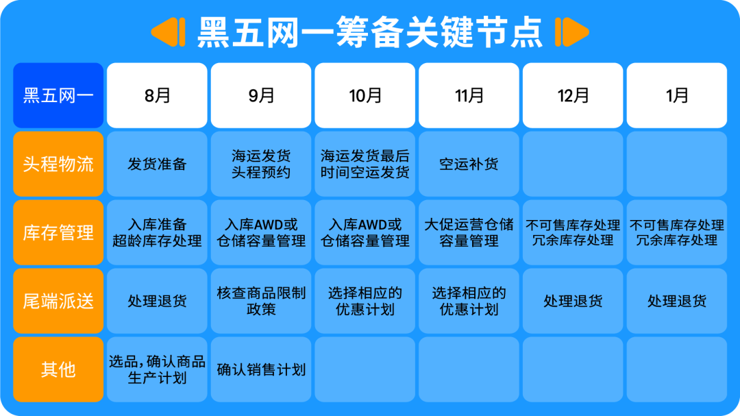 抢跑旺季!2025亚马逊Prime会员大促定档,这些费用和入库新规需知 4 抢跑旺季!2025亚马逊Prime会员大促定档,这些费用和入库新规需知