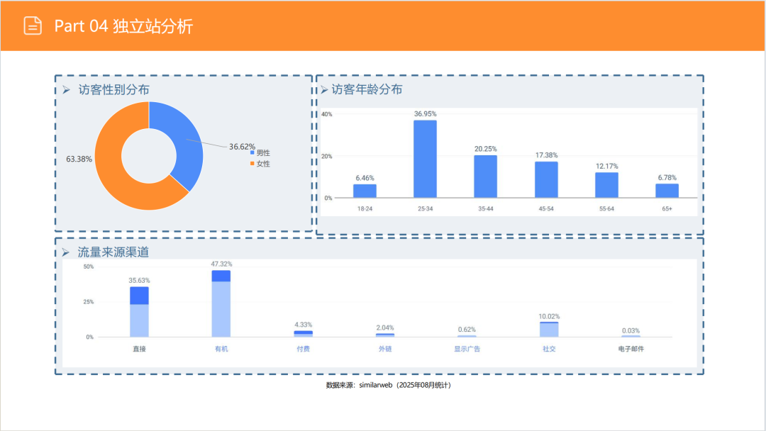 亚马逊选品日记第13期:婴儿餐椅(大市场、深细分、蓝海策) 44 亚马逊选品日记第13期:婴儿餐椅(大市场、深细分、蓝海策)