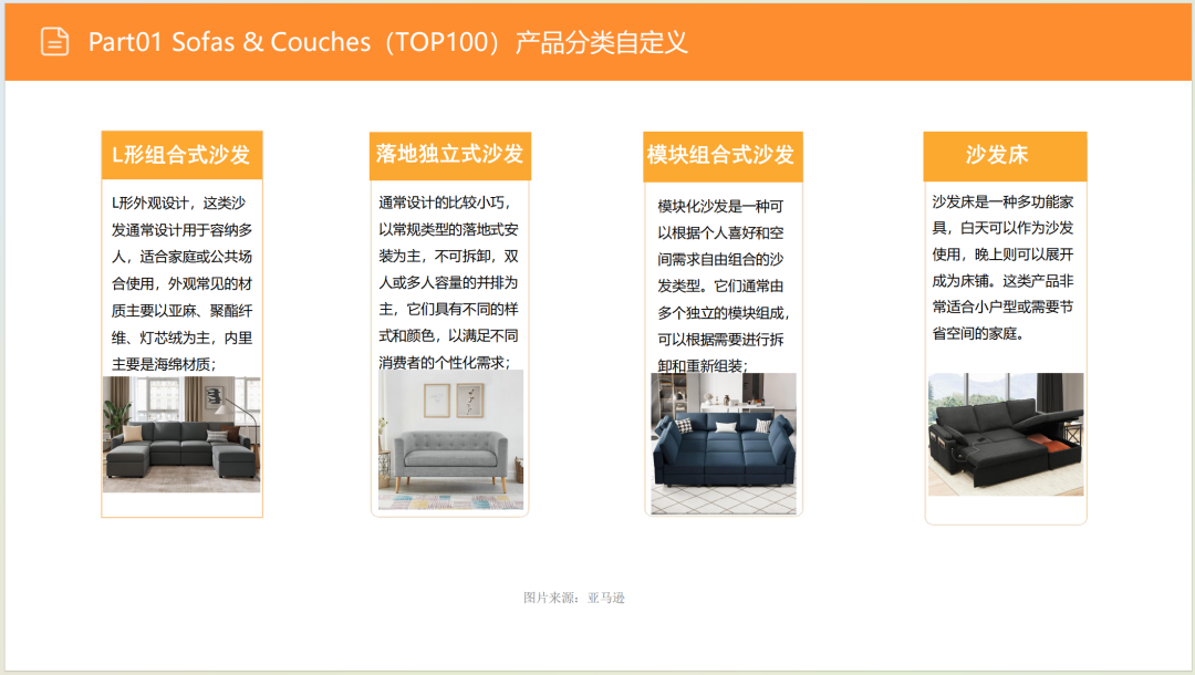 亚马逊选品日记第8期:美国站选品推荐—智能沙发家具(智能化、小户型、多场景) 10 亚马逊选品日记第8期:美国站选品推荐—智能沙发家具(智能化、小户型、多场景)